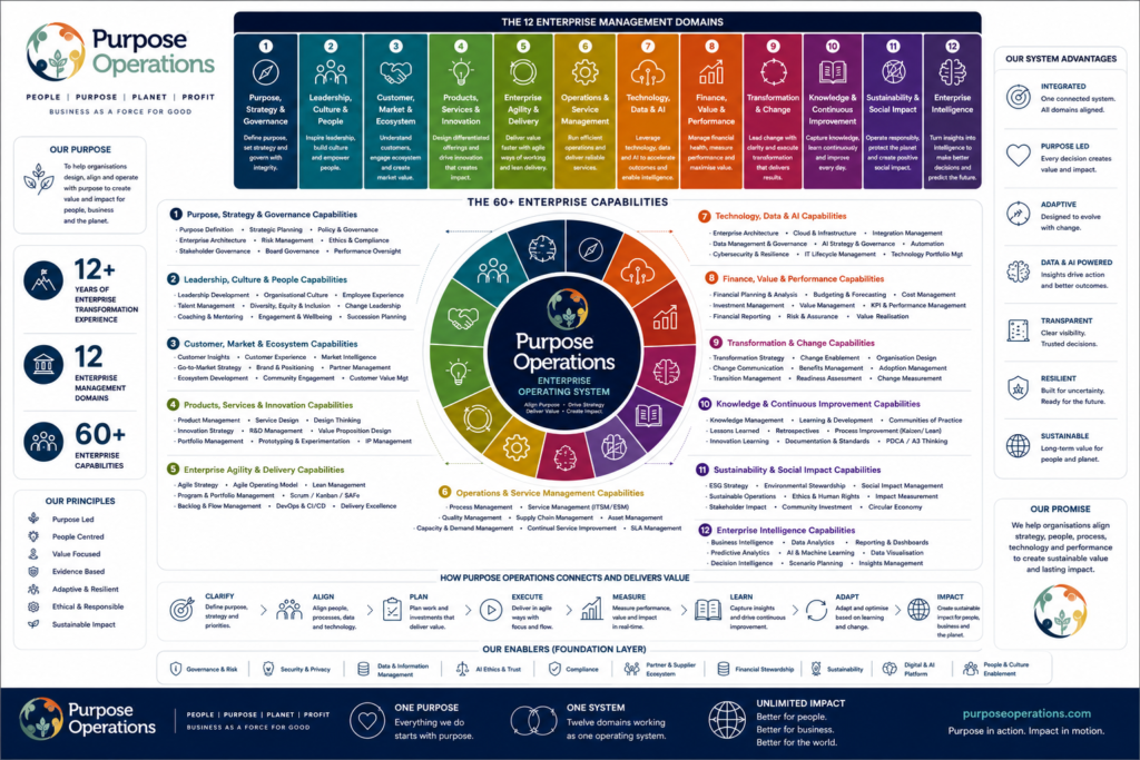 purpose-operations-enterprise-operating-system-enterprise-transformation-framework.webp
