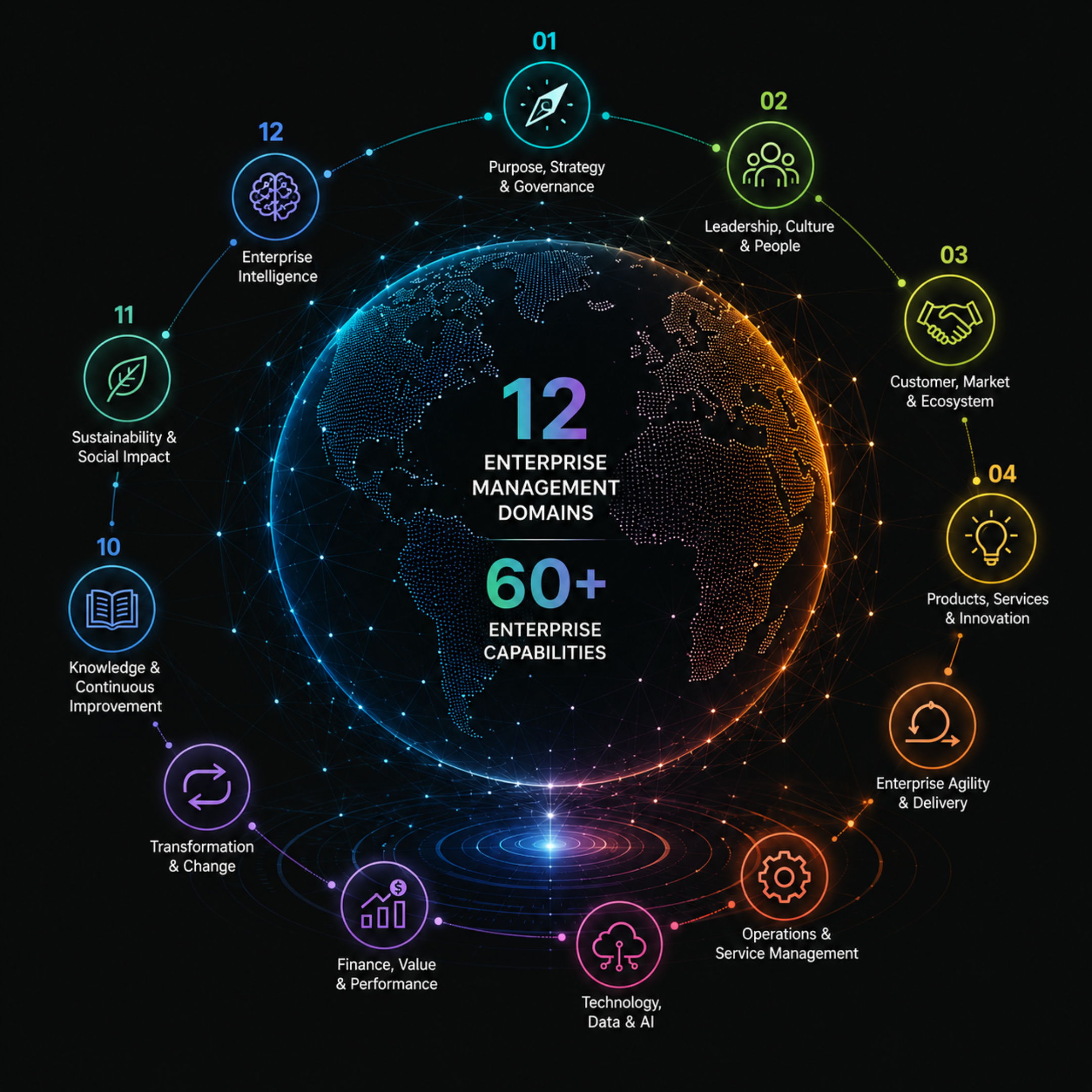 purpose-operations-enterprise-operating-system-enterprise-transformation-framework.webp